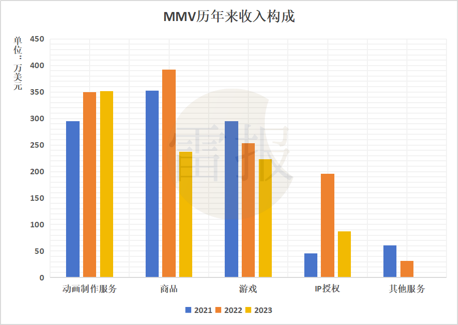 凹凸世界母公司MMV一年收入6517万元,“同人”能养活一个动漫IP吗?|雷报