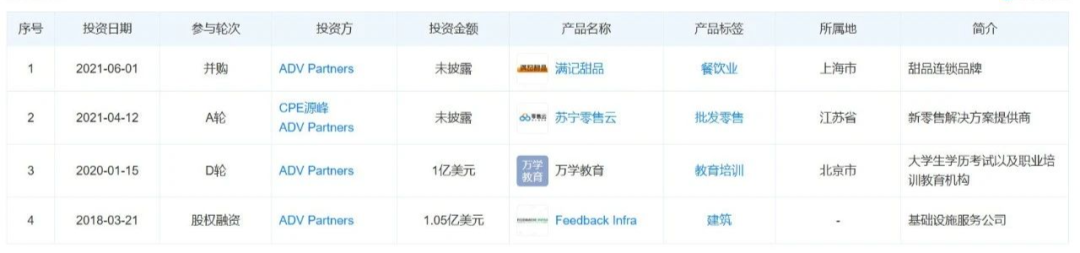 满记甜品闭店与融资&ldquo;齐飞&rdquo;，连锁甜品难言&ldquo;第二春&rdquo;