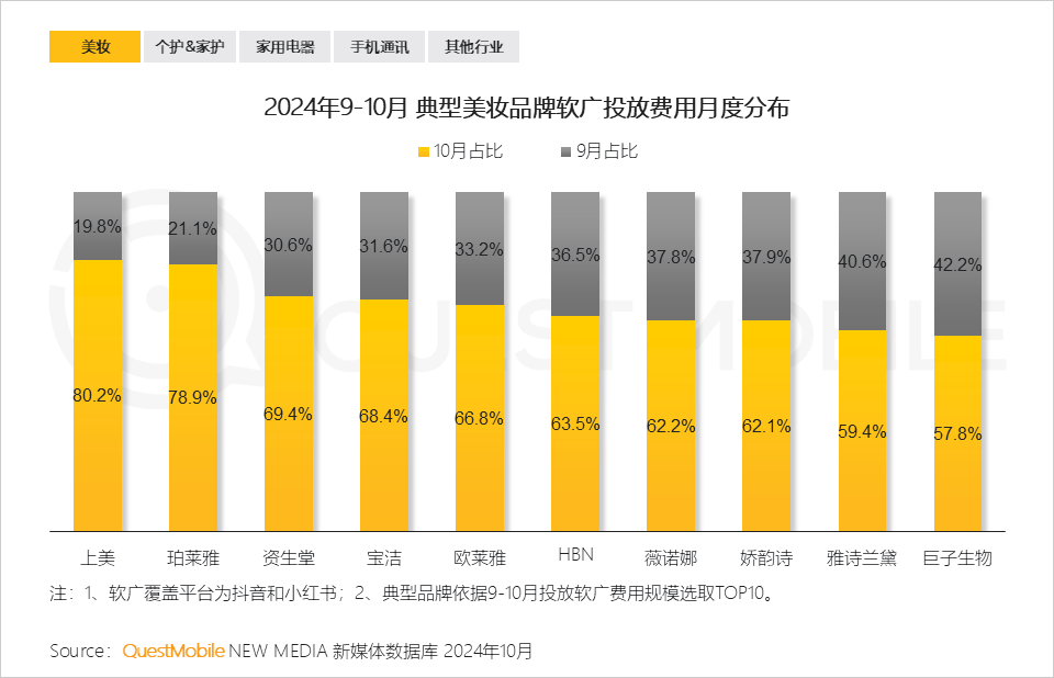 QuestMobile 2024年&ldquo;双十一&rdquo;洞察报告：营销节点拉长、模式融合创新叠加政府补贴，大促周期与体量双增！