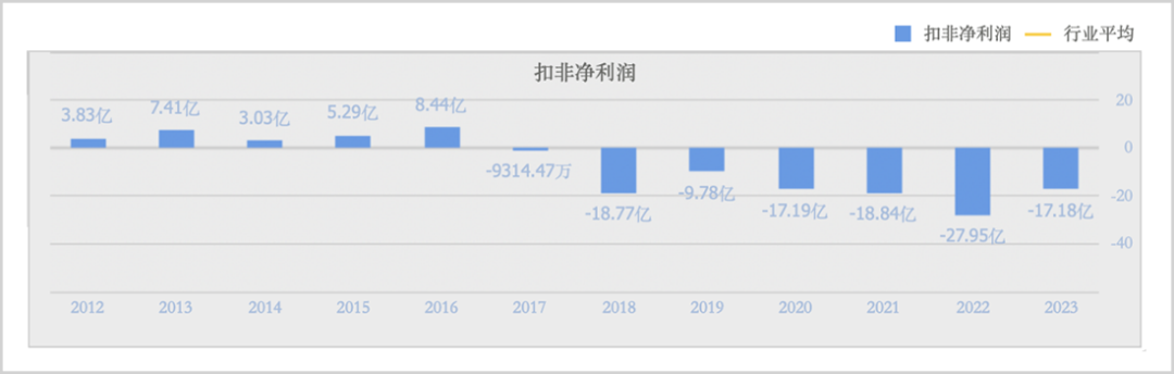 华为又要复制一家千亿车企?