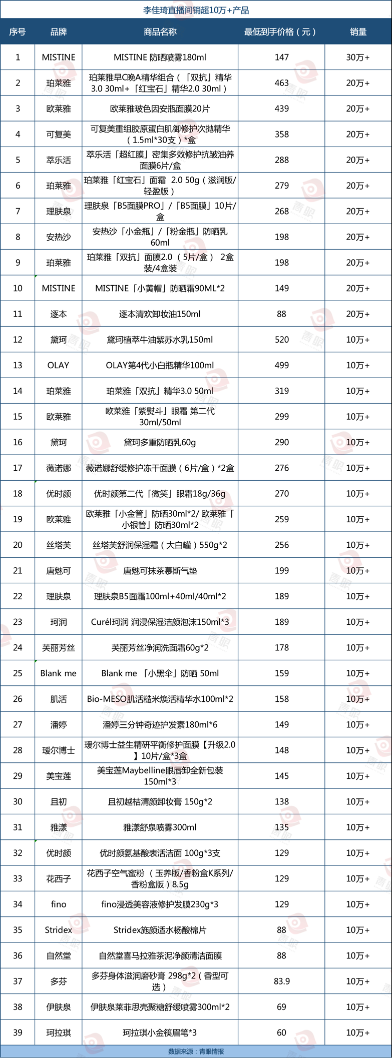 618美妆开局，李佳琦稳了！