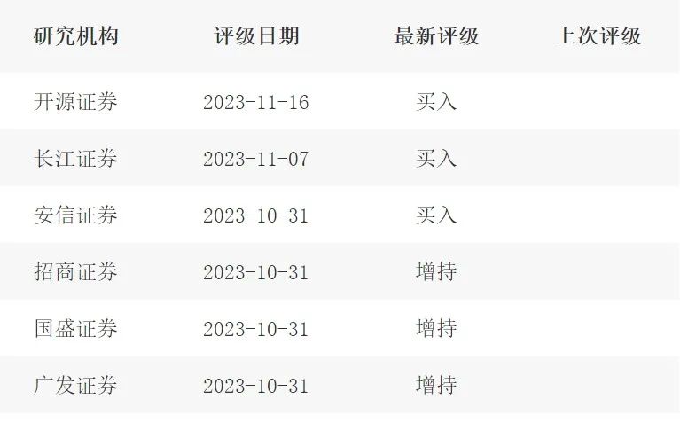智能投影鏖战,甘苦2023