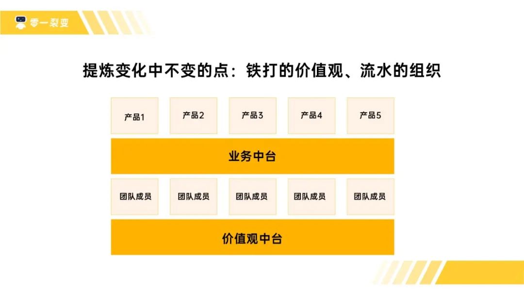 鉴锋：如何构建一家「ToB」公司的价值观