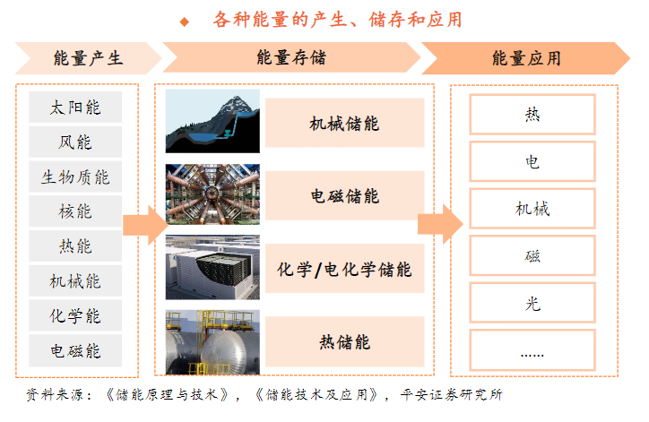 2023下半年四大热门领域趋势展望