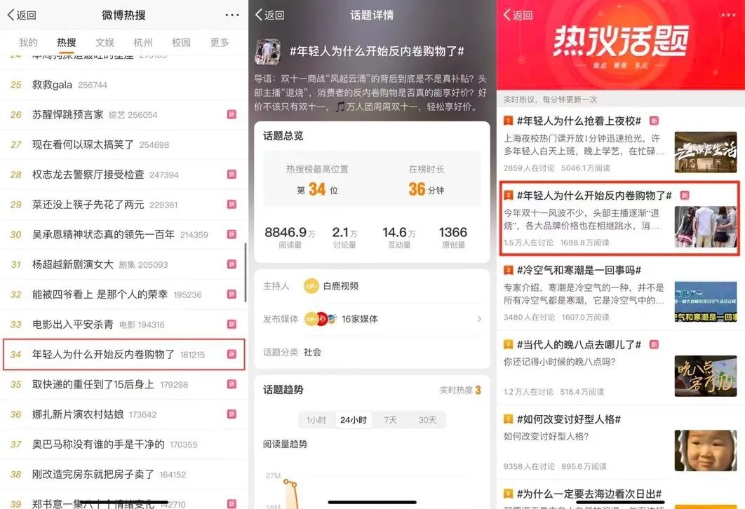 双十一花式传播混战,抖音超值购万人团却凭打直球“真补贴”大出圈