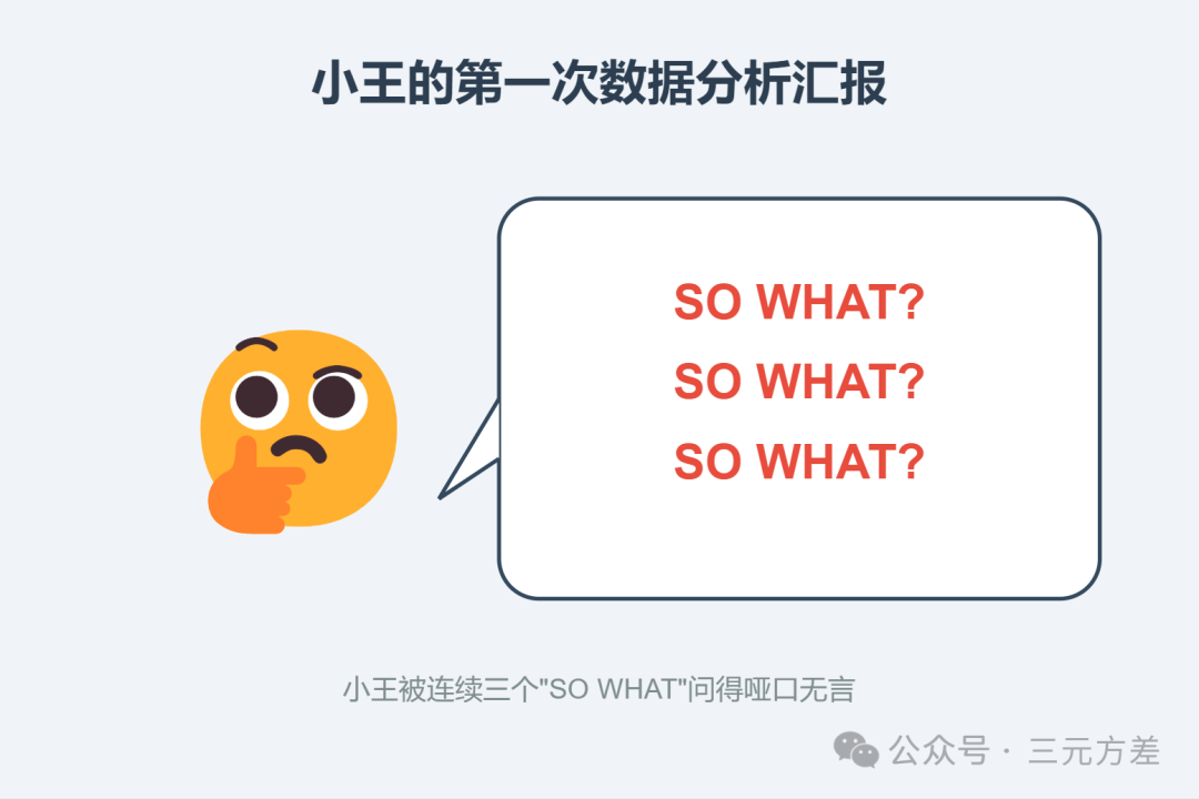 数据分析思维清单42/50:So What思维