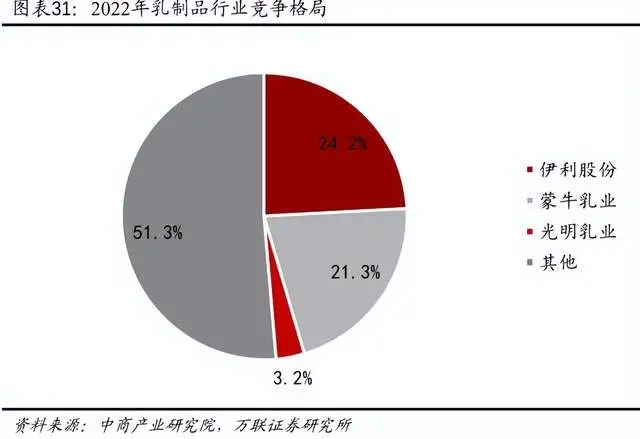 争议极大,永续增长行业龙头,却被很多人唾弃,坚称它没有任何未来