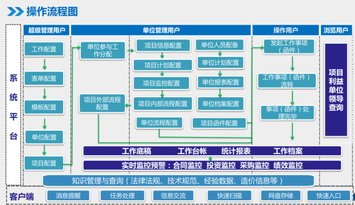 流程管理:洞悉流程误区,明确流程目标,掌握流程管理的方法