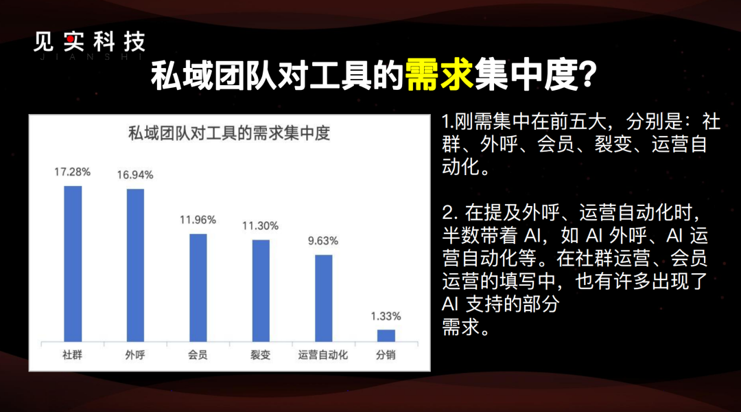 2025年的私域:877家公司之挑战与机遇