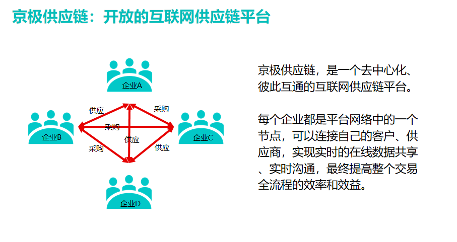 SRM供应商管理系统具有的五大意义