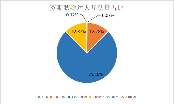 如何结合用户需求进行产品开发/内容表达,提升渠道投放效率!