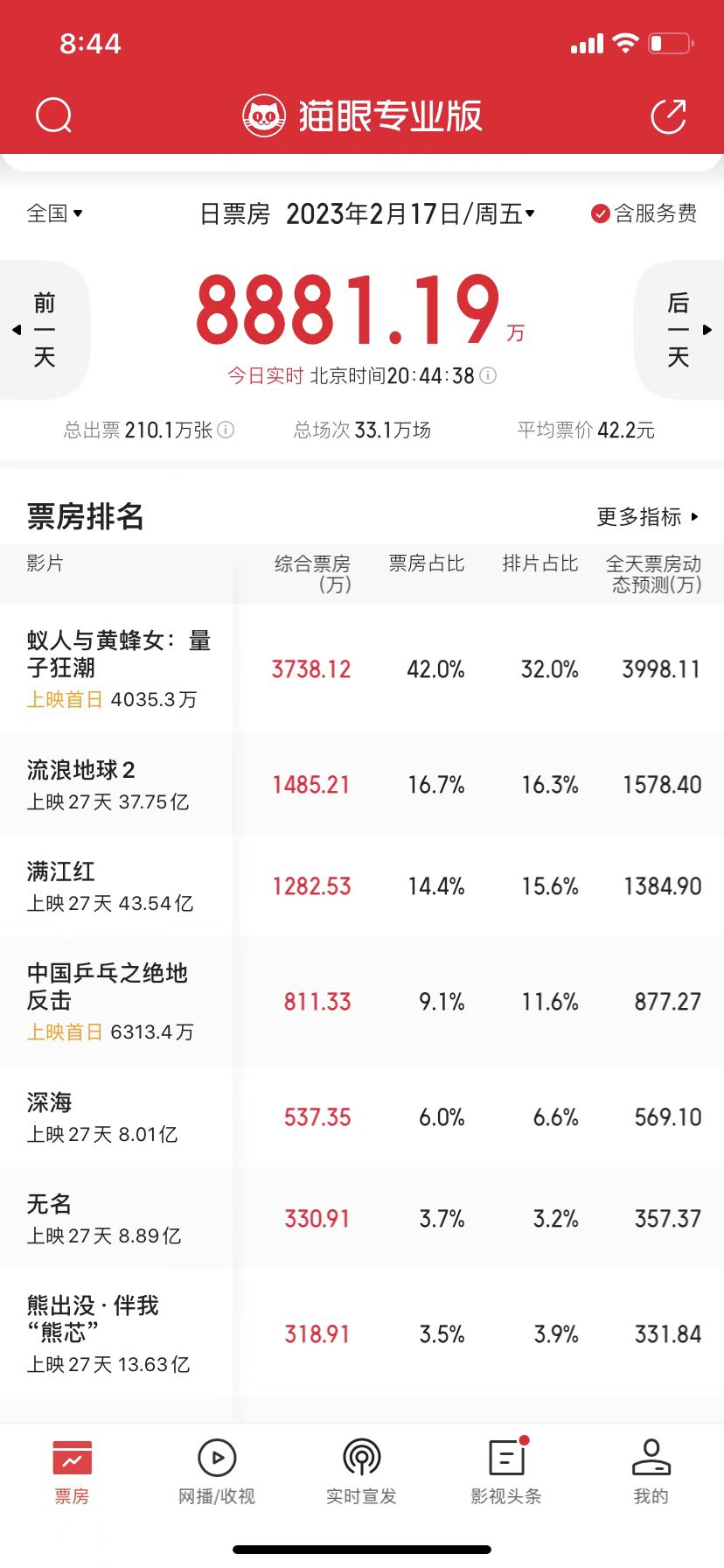 改档后首日票房不足千万，《中国乒乓》为什么没能&ldquo;绝地反击&rdquo;？
