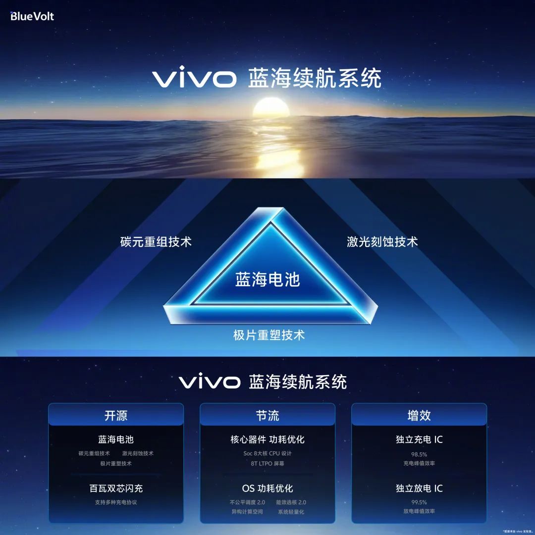 内卷中突围,蝉联国产第一的vivo凭什么?