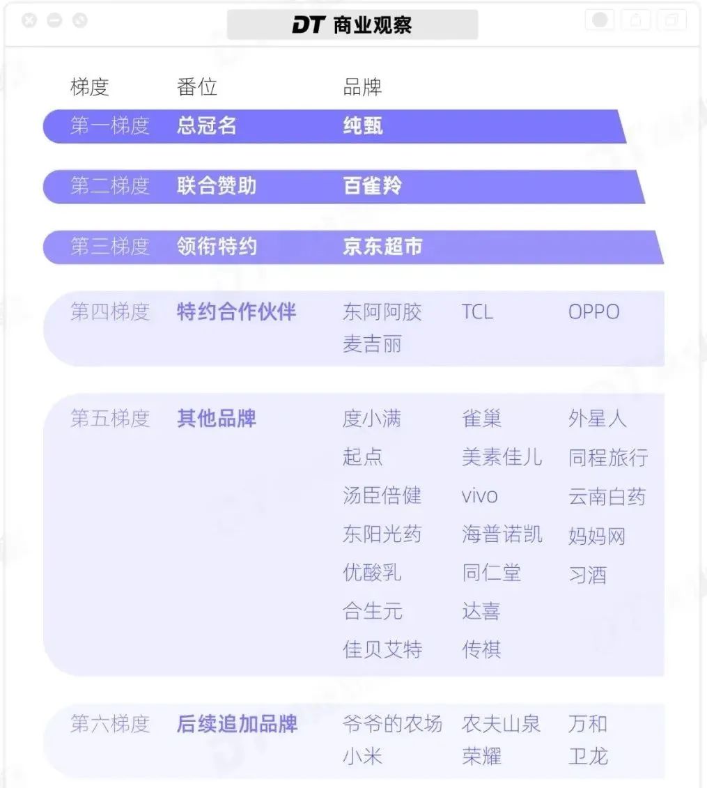 造爆款,猛吸金,腾讯视频步入蝶变之年?
