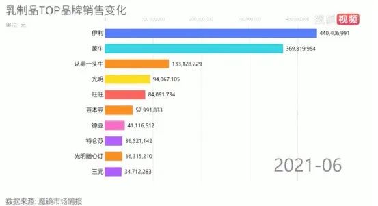 案例拆解|1600万会员认养6万头奶牛，它是如何做到的？