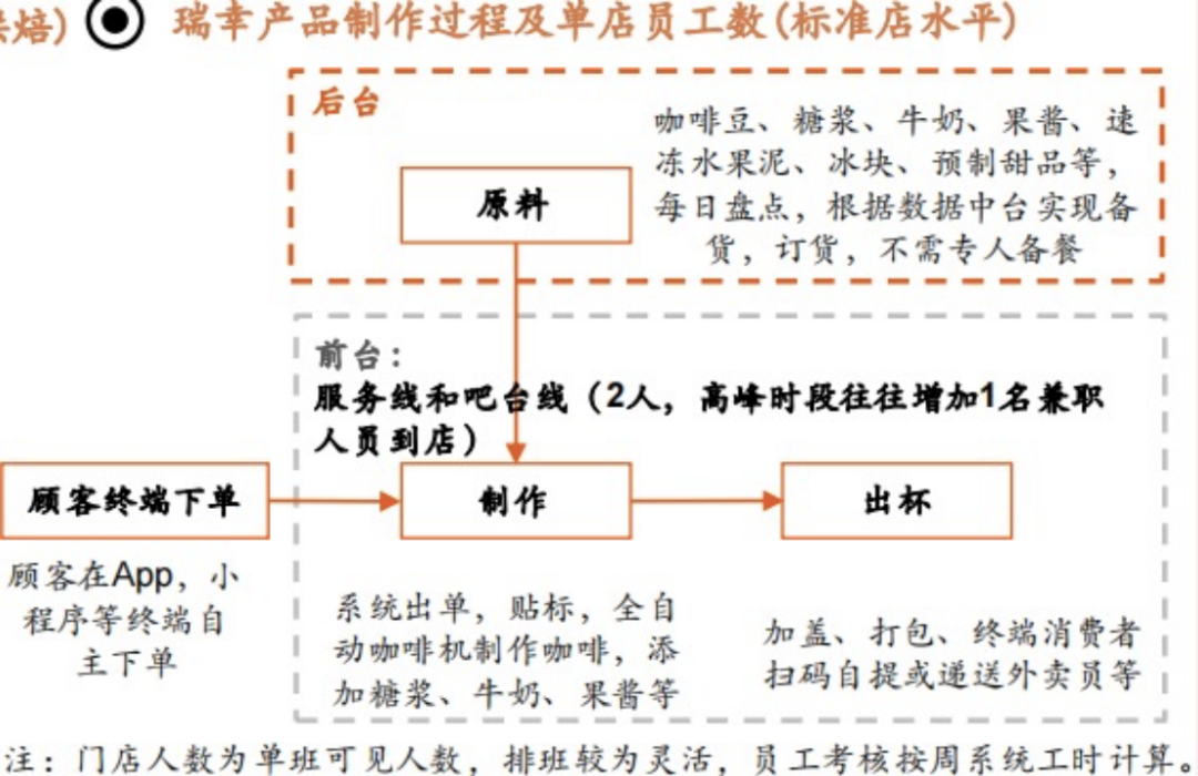功能性VS休闲饮品，咖啡和茶饮不可互相替代