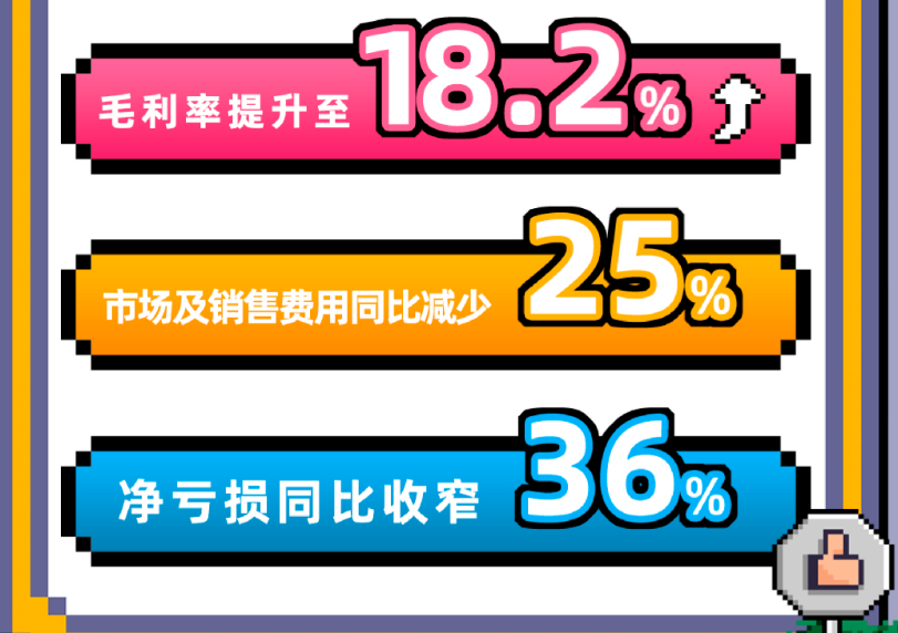B站,要熬出头了?
