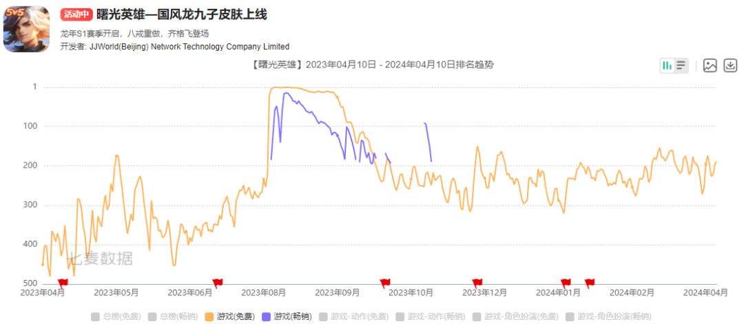北京游戏大厂:撤销调整5个工作室,涉及北京成都两地