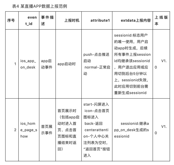 构建企业数据运营体系，究竟要做些什么？（干货长文，可收藏）