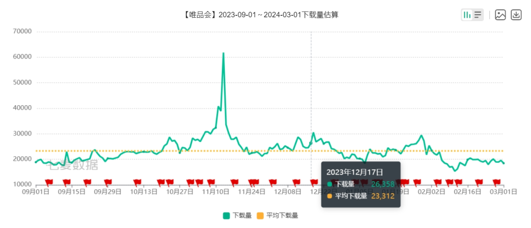 投放量TOP1,得物如何在巨头环伺中接住泼天富贵?