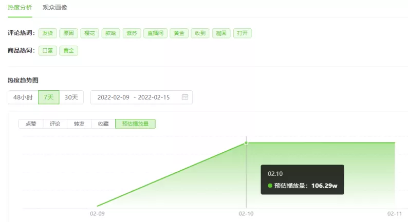 1000万人参与!抖音图文会是品牌新号的“流量红利”吗?