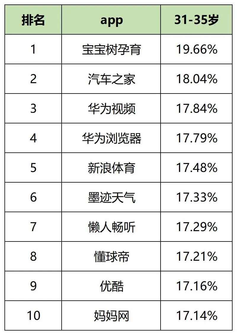 最新，60个信息流广告平台数据榜单！