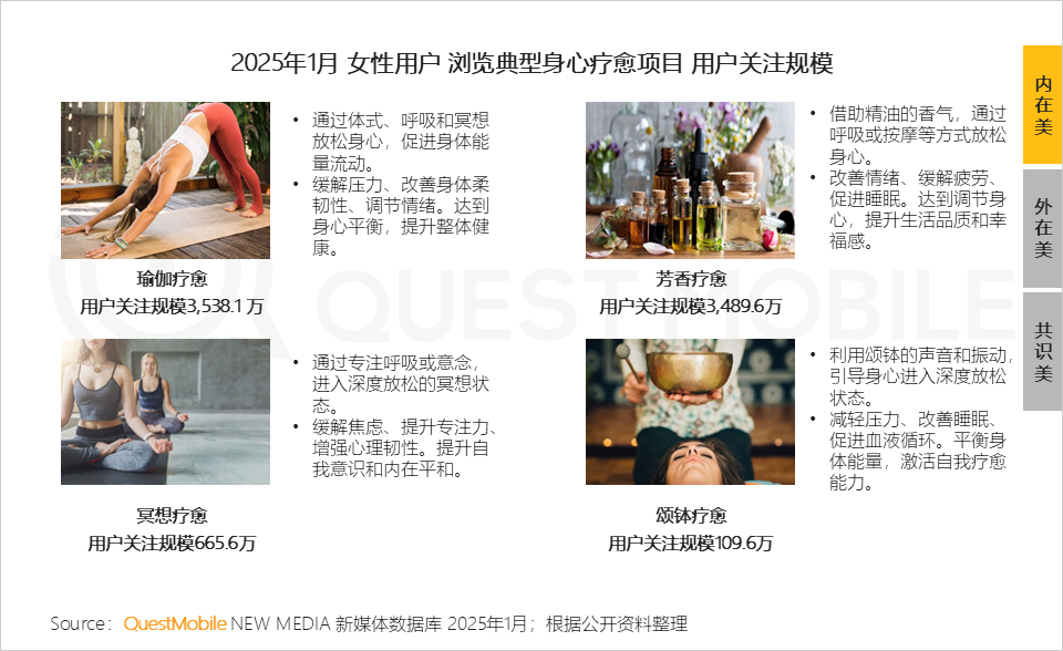 QuestMobile2025 “她经济”洞察报告:6.24亿“她力量”释放三大场景消费力量,催生多元消费形态!