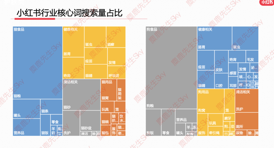 最新!小红书9大类目增长趋势分析