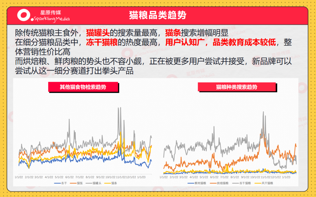 宠物赛道近期小红书种草趋势！怎么做才有转化有传播？