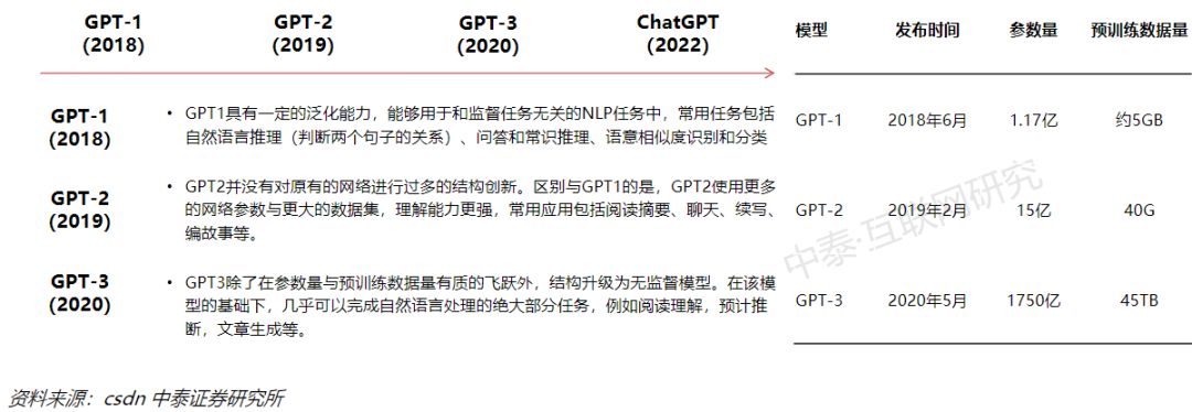 从ChatGPT到AIGC,一文详解产业链
