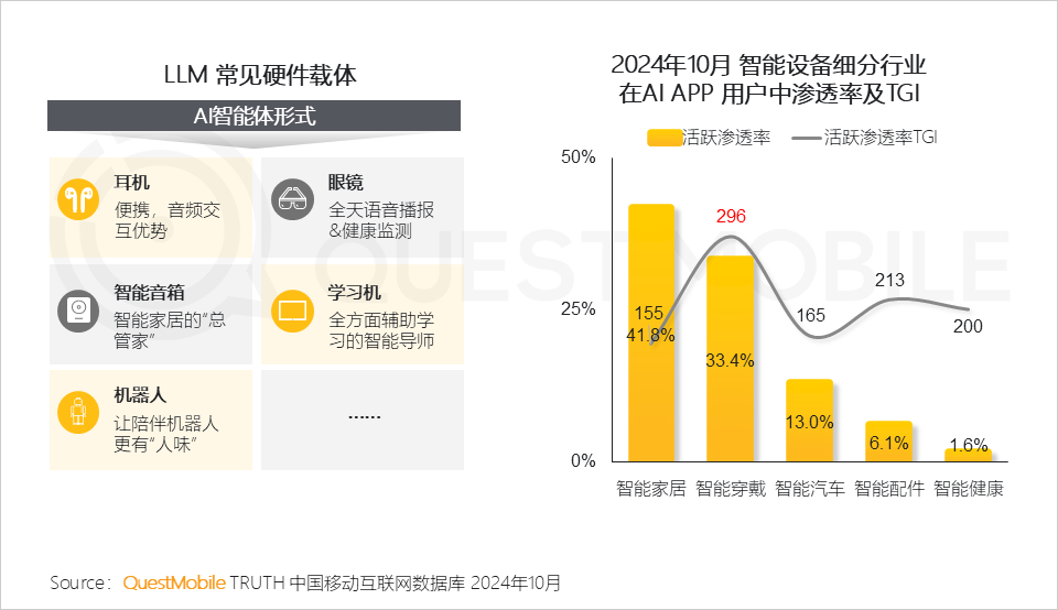 QuestMobile 2024年AI智能体市场发展观察:“三端”AI爆发,场景应用模式持续腾飞,智能体商业化启航!