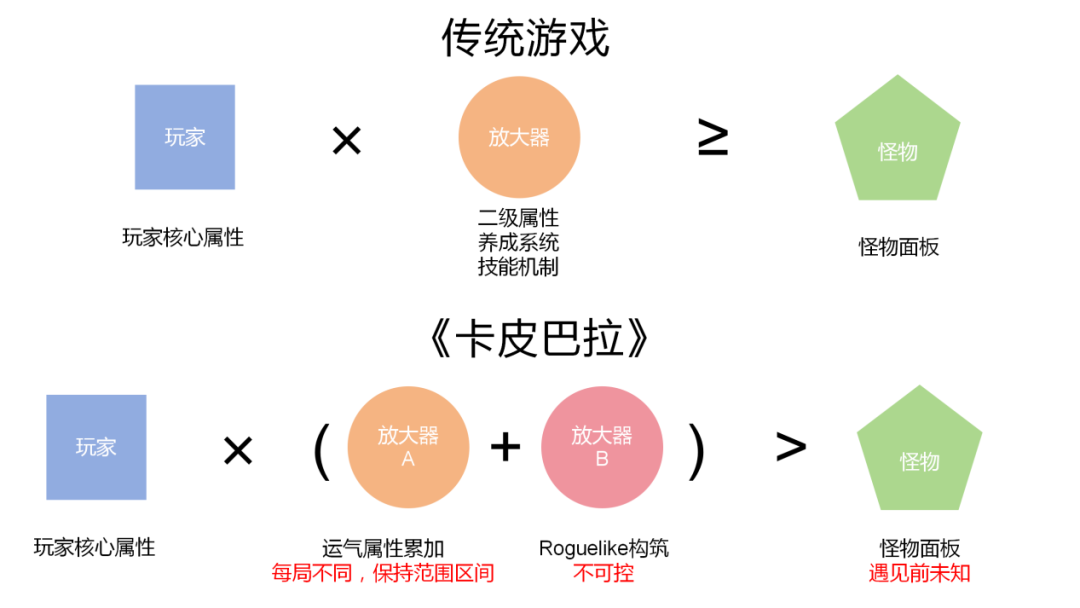 发行两周流水超1000万美金,稳居韩国畅销榜前列的Habby新游《卡皮巴拉》产品玩法拆解分析