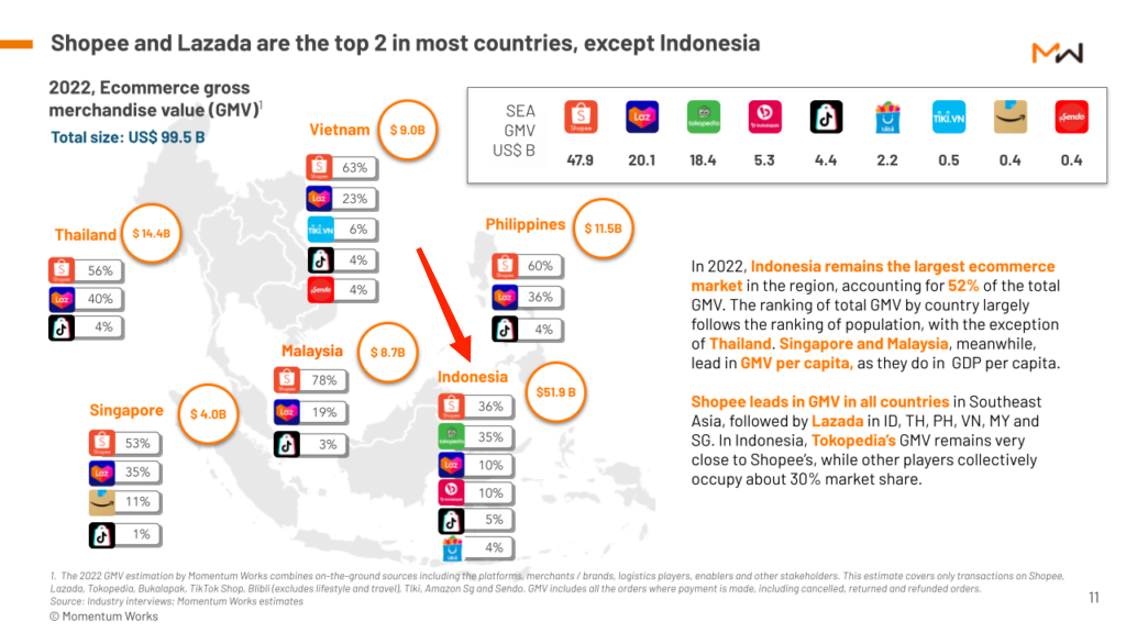 TikTok shop返场,Shopee应激