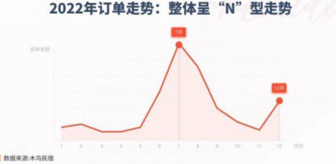 民宿的尽头是自媒体？