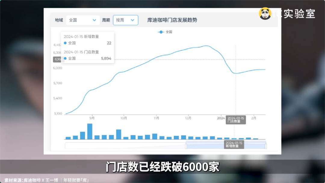 库迪为啥不放过瑞幸?