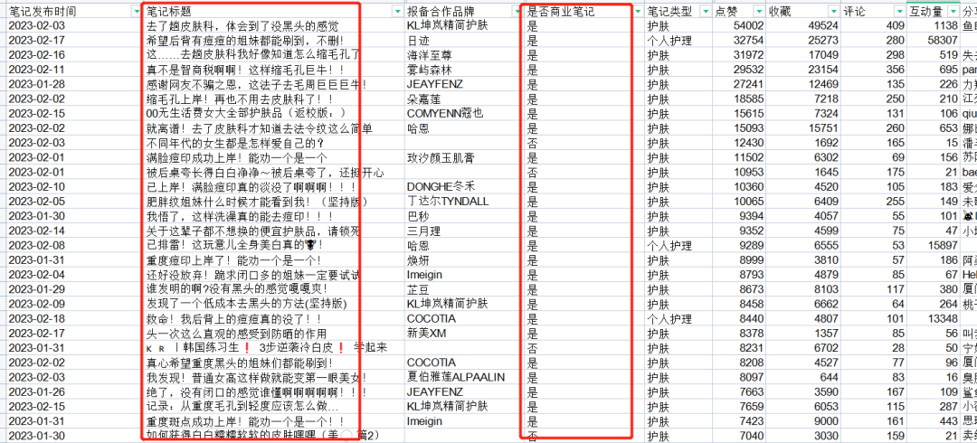 抄作业!如何提升小红书商业报备笔记的爆文率?6大标题要素;7种爆文封面;6大内容表达形式