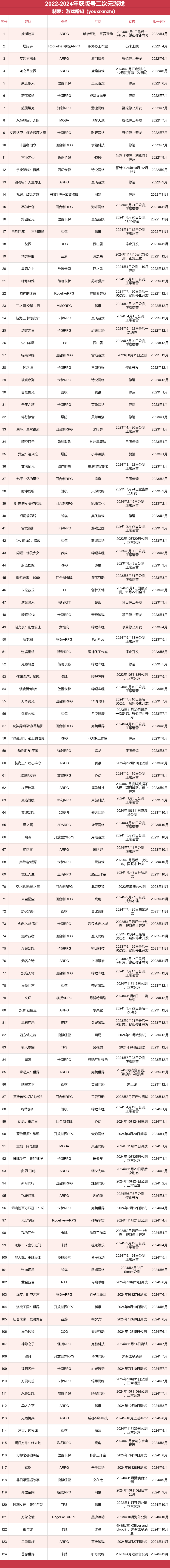 超50款二游停运,真成坟场了?