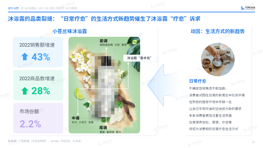 主题演讲 | 2022电商回顾:寒冬中砥砺前行,裂缝中挖掘增长