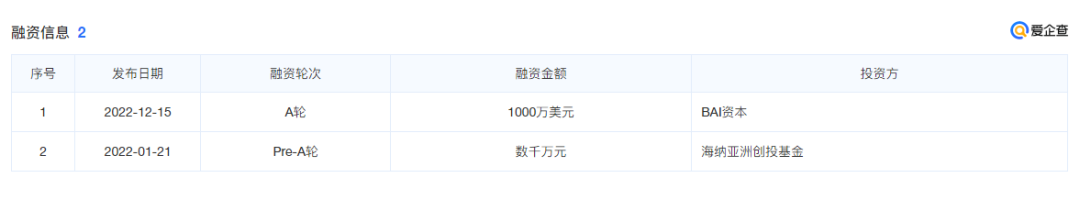小红书的「虚拟博主」,正陷入疯狂内卷