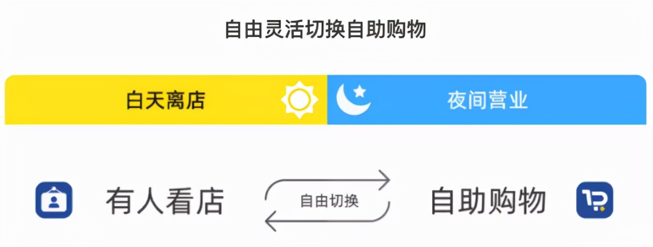 新零售趋势下,无人零售行业现状与发展前景 新零售趋势下,无人零售行业现状与发展前景