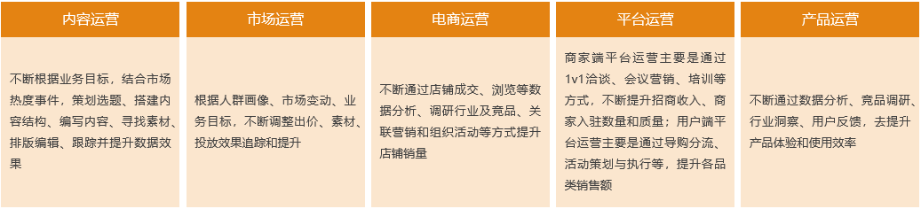 运营需具备的三大能力，你有吗？