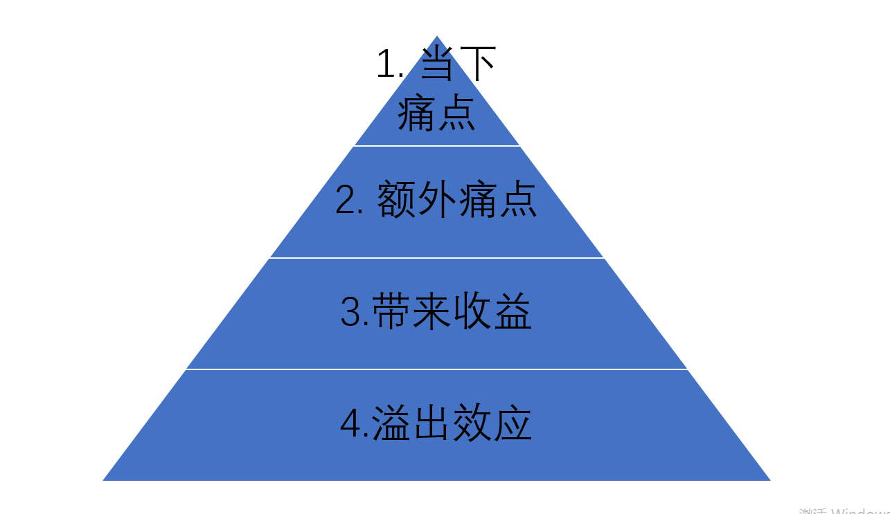 鸟哥笔记,用户运营,菜大妈,知识付费,案例分析,案例分析,用户运营,用户研究 鸟哥笔记,用户运营,菜大妈,知识付费,案例分析,案例分析,用户运营,用户研究