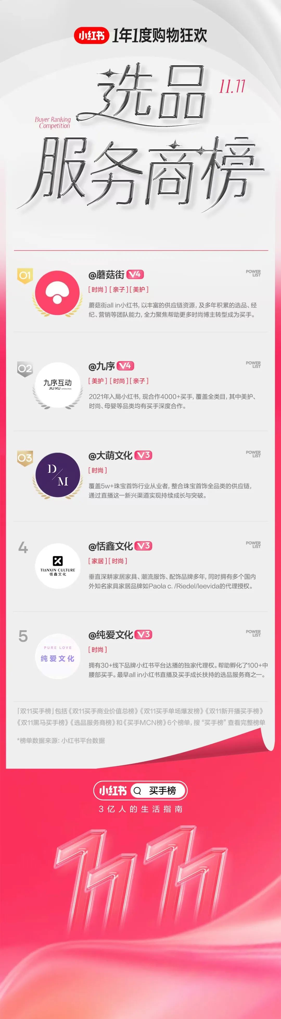 研究100个买手案例后,我们找到了小红书的经营秘诀