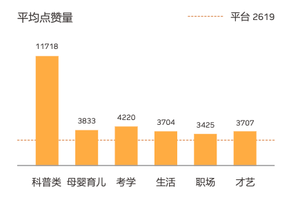 偷瞄内容付费市场,抖音再寻变现之路