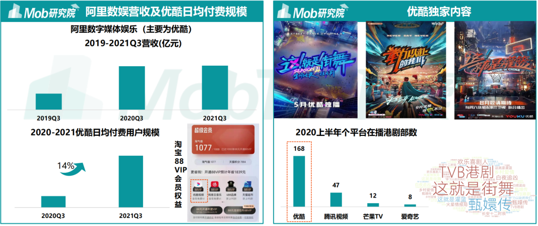 被亿万会员骂到最多的行业,终于在2022年迎来了转机丨专题研究