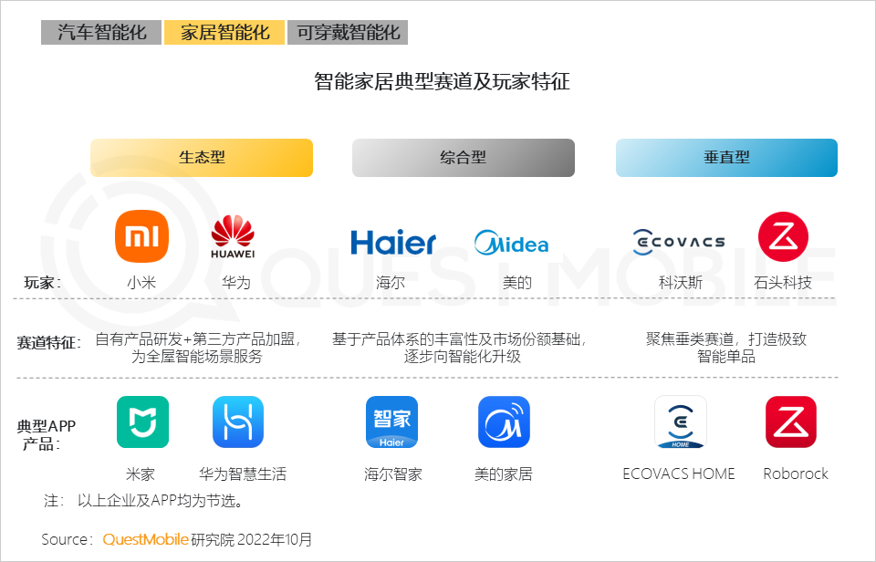 QuestMobile2022 移动互联网发展年鉴(行业篇-下):数字营销成营销赛道支柱,2022年互联网广告将突破6800亿元