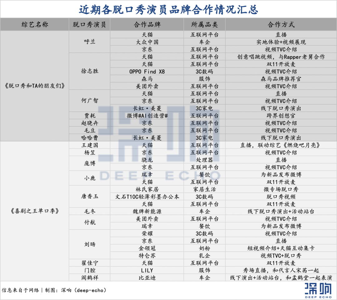 脱口秀演员“恰饭”:谁买单?有多难?