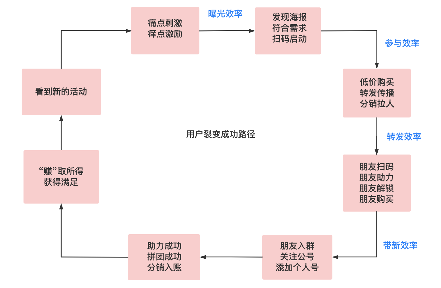 屏幕快照 2020-07-22 下午2.03.36.png