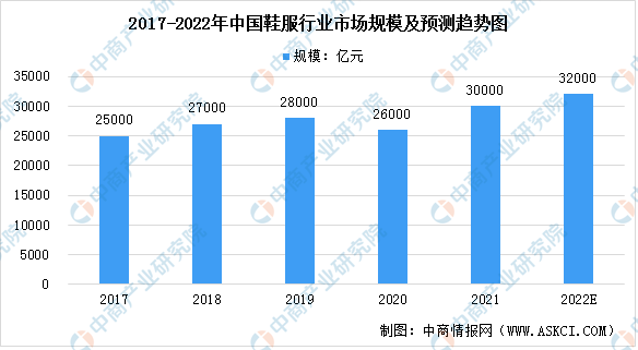 半年GMV数千万,百丽重注视频号直播背后的逻辑丨专题研究