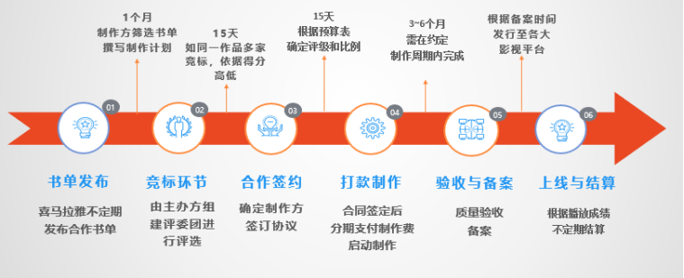喜马拉雅喜豹入局短剧一年